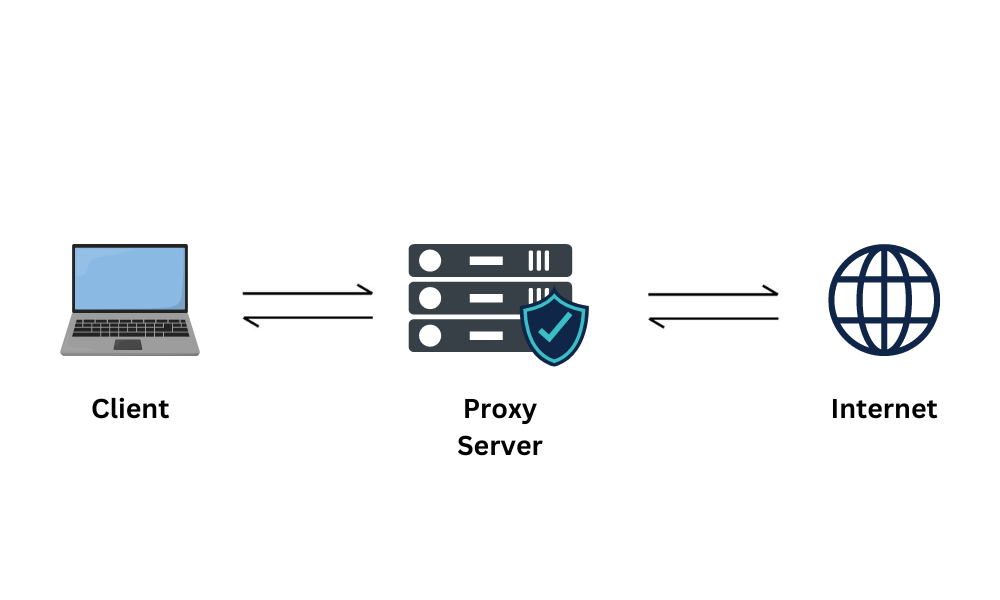 Hvad er en Proxyserver? Guide til Bedste Proxyservere