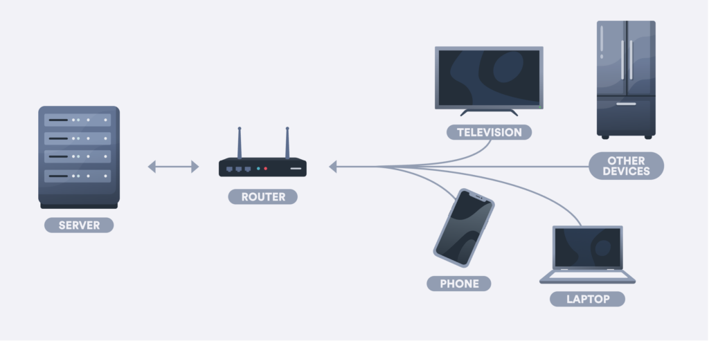 vpn router
