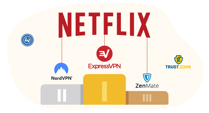 Gratis Netflix VPN