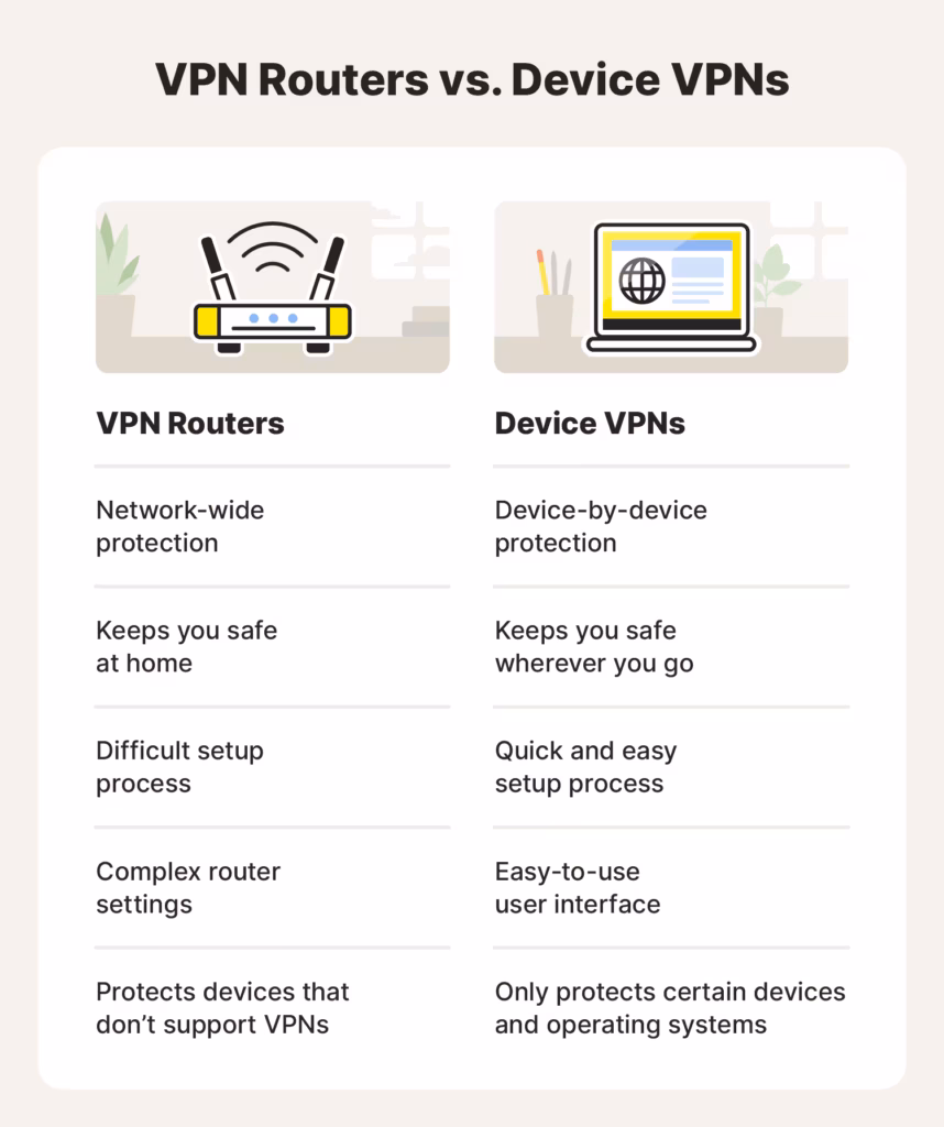 vpn router